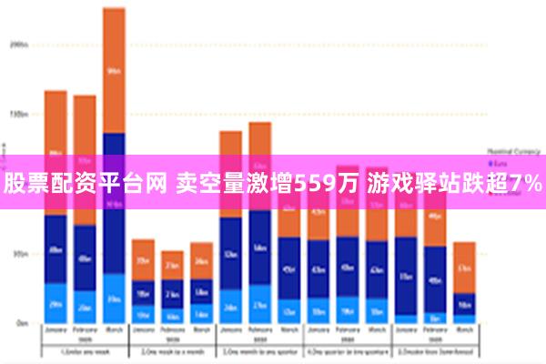 股票配资平台网 卖空量激增559万 游戏驿站跌超7%