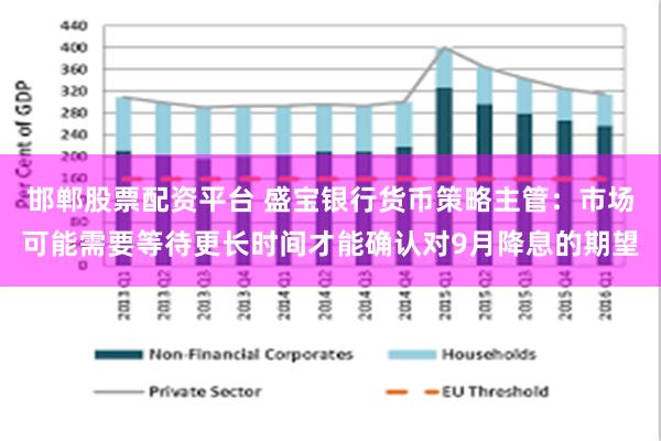 邯郸股票配资平台 盛宝银行货币策略主管：市场可能需要等待更长时间才能确认对9月降息的期望