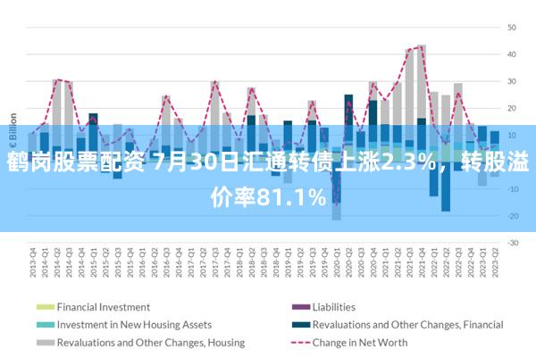 鹤岗股票配资 7月30日汇通转债上涨2.3%，转股溢价率81.1%