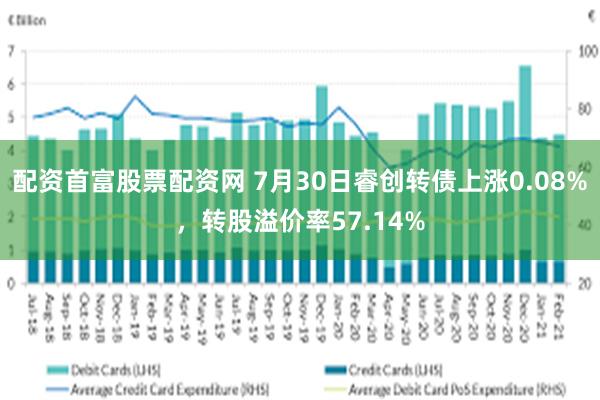 配资首富股票配资网 7月30日睿创转债上涨0.08%，转股溢价率57.14%