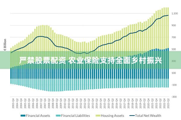 严禁股票配资 农业保险支持全面乡村振兴