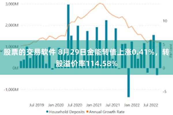 股票的交易软件 8月29日金能转债上涨0.41%，转股溢价率114.58%