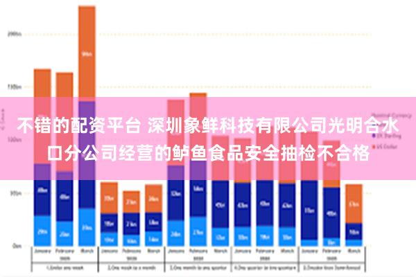 不错的配资平台 深圳象鲜科技有限公司光明合水口分公司经营的鲈鱼食品安全抽检不合格