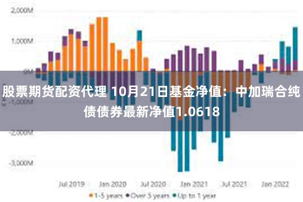 股票期货配资代理 10月21日基金净值：中加瑞合纯债债券最新净值1.0618