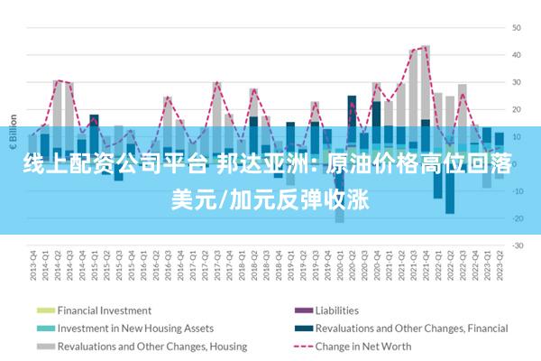 线上配资公司平台 邦达亚洲: 原油价格高位回落 美元/加元反弹收涨