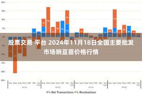 股票交易 平台 2024年11月18日全国主要批发市场豌豆苗价格行情