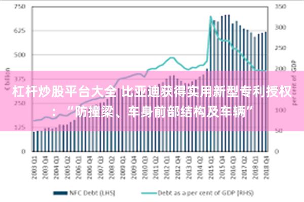 杠杆炒股平台大全 比亚迪获得实用新型专利授权：“防撞梁、车身前部结构及车辆”