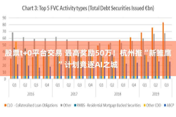 股票t+0平台交易 最高奖励50万！杭州推“新雏鹰”计划竞逐AI之城