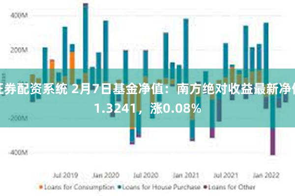 证券配资系统 2月7日基金净值：南方绝对收益最新净值1.3241，涨0.08%