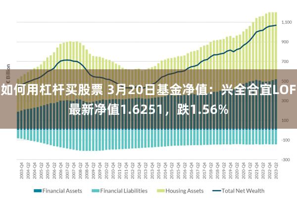 如何用杠杆买股票 3月20日基金净值：兴全合宜LOF最新净值1.6251，跌1.56%